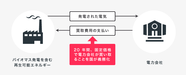 ソーシャルレンディング,クラウドファンディング,クラウドバンク