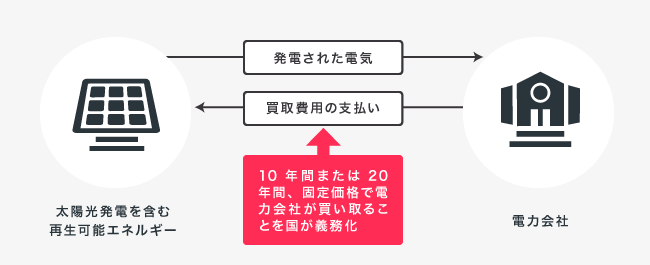 ソーシャルレンディング,クラウドファンディング,クラウドバンク