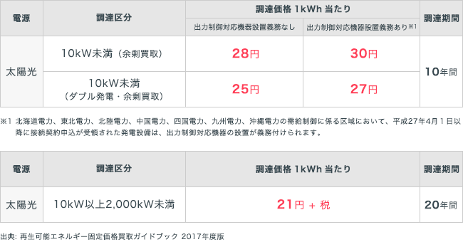 ソーシャルレンディング,クラウドファンディング,クラウドバンク