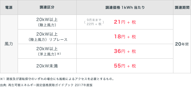 ソーシャルレンディング,クラウドファンディング,クラウドバンク