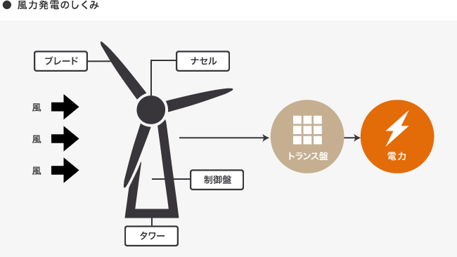 ソーシャルレンディング,クラウドファンディング,クラウドバンク