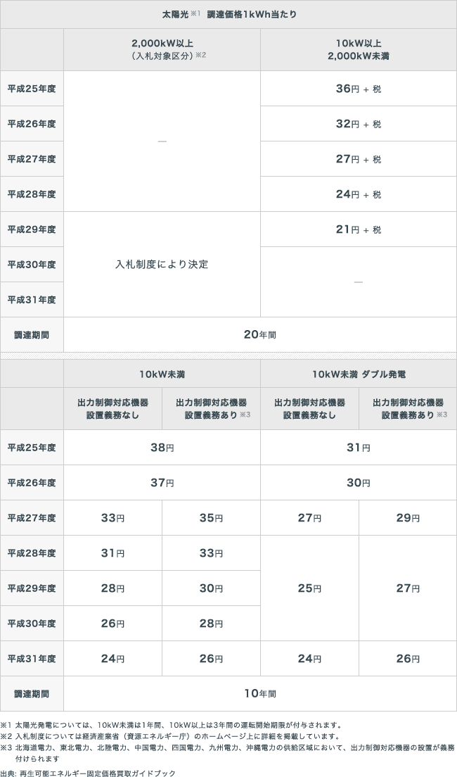 ソーシャルレンディング,クラウドファンディング,クラウドバンク