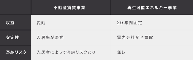 ソーシャルレンディング,クラウドファンディング,クラウドバンク