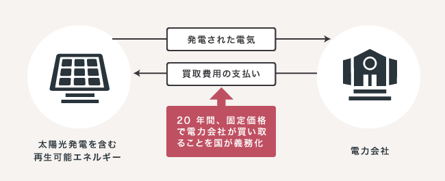 ソーシャルレンディング,クラウドファンディング,クラウドバンク