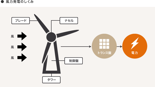 ソーシャルレンディング,クラウドファンディング,クラウドバンク