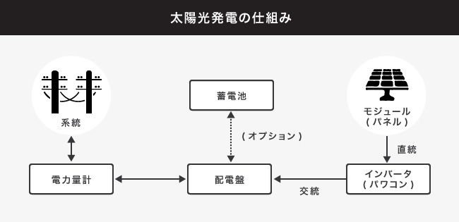 ソーシャルレンディング,クラウドファンディング,クラウドバンク