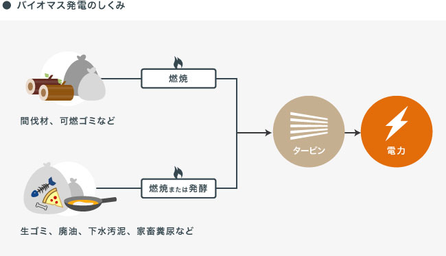 ソーシャルレンディング,クラウドファンディング,クラウドバンク