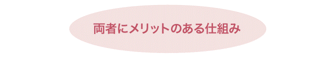 ソーシャルレンディング,クラウドファンディング,クラウドバンク