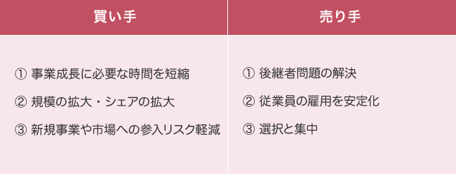 ソーシャルレンディング,クラウドファンディング,クラウドバンク