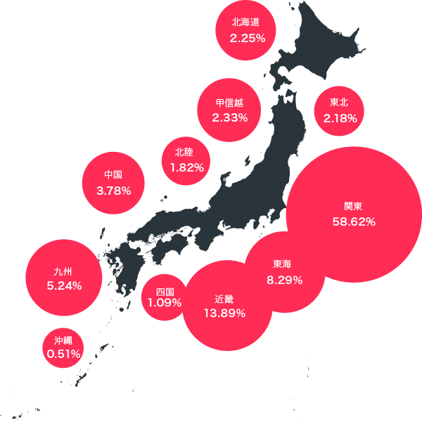 地域別、応募金額の比率は？