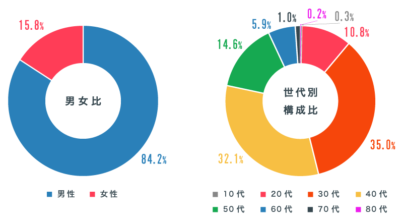 最新情報