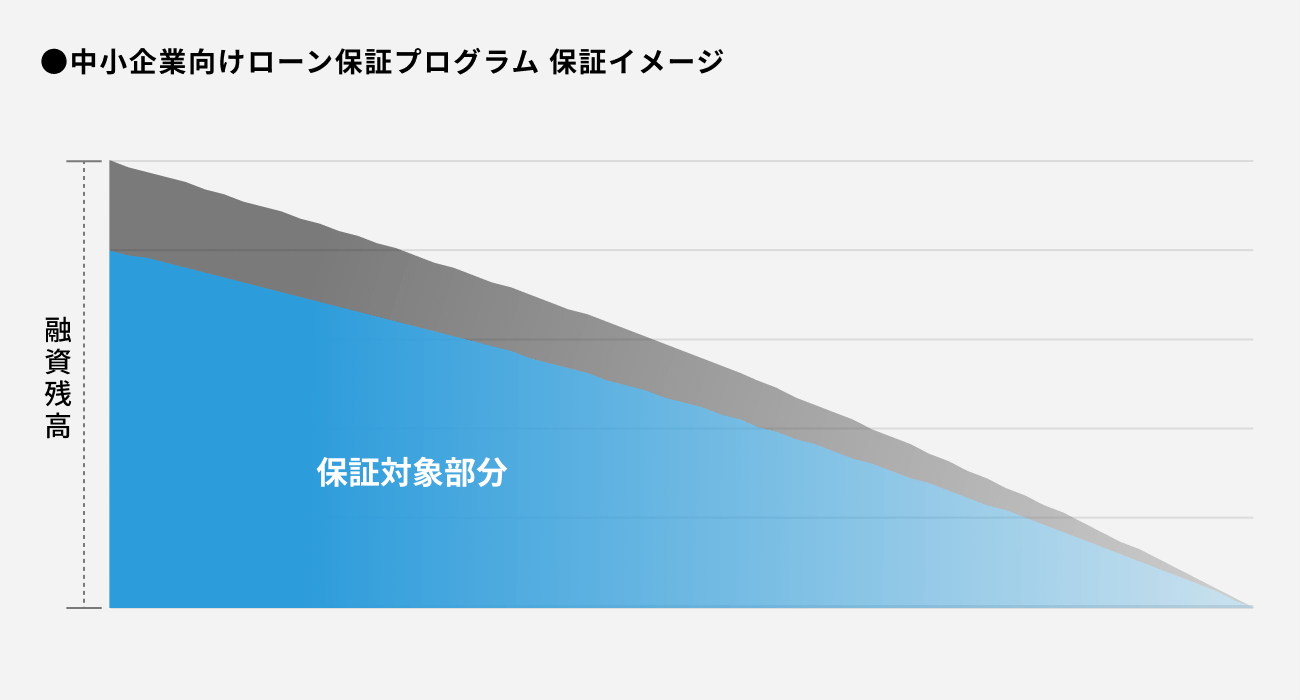 パーティシペーションプログラム
